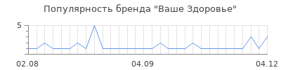 Популярность ваше здоровье