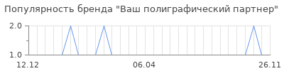 Популярность ваш полиграфический партнер