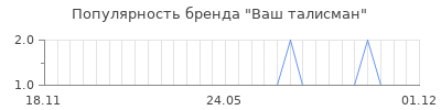 Популярность ваш талисман