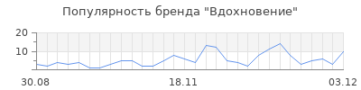 Популярность вдохновение