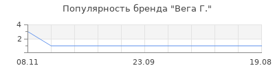 Популярность вега г