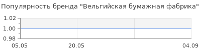 Популярность Вельгийская бумажная фабрика