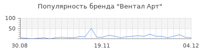 Популярность вентал арт