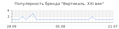 Популярность вертикаль xxi век