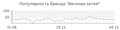 Популярность веселая затея
