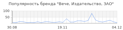 Популярность вече издательство зао