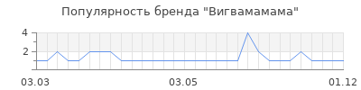 Популярность Вигвамамама