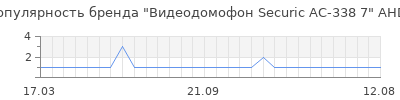 Популярность видеодомофон securic ac 338 7 ahd