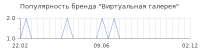 Популярность виртуальная галерея