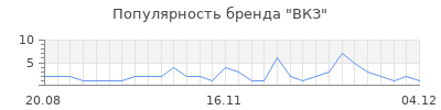Популярность вкз
