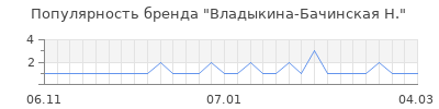 Популярность владыкина бачинская н