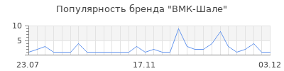 Популярность вмк шале