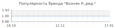 Популярность возняк р ред