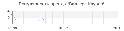 Популярность волтерс клувер