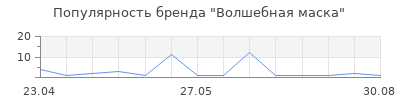Популярность Волшебная маска