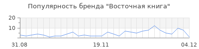 Популярность восточная книга