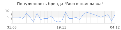 Популярность восточная лавка