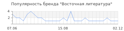 Популярность восточная литература