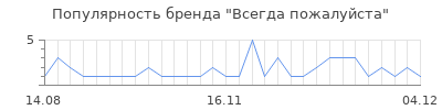 Популярность всегда пожалуйста