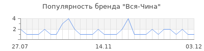 Популярность Вся-Чина