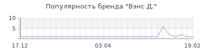 Популярность вэнс д