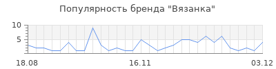 Популярность вязанка