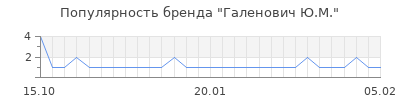 Популярность галенович ю м