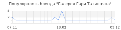 Популярность галерея гари татинцяна