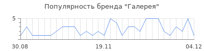 Популярность галерея