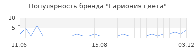 Популярность гармония цвета