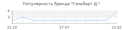 Популярность гильберт д