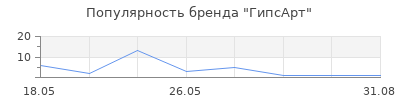 Популярность ГипсАрт