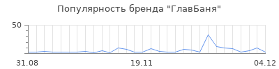 Популярность главбаня