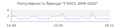 Популярность гласс инк ооо