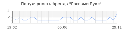 Популярность госвами букс