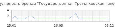 Популярность государственная третьяковская галерея
