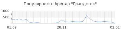 Популярность грандсток