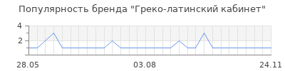 Популярность греко латинский кабинет