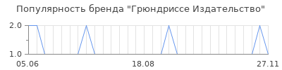 Популярность грюндриссе издательство