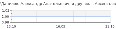 Популярность Данилов, Александр Анатольевич, и другие,  , Арсентьев, Николай Михайлович
