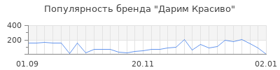 Популярность дарим красиво