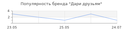 Популярность Дари друзьям