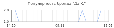 Популярность да к