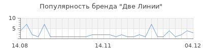 Популярность две линии