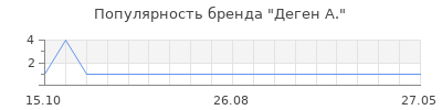 Популярность деген а