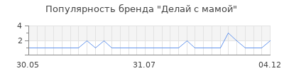 Популярность делай с мамой