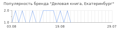 Популярность деловая книга екатеринбург