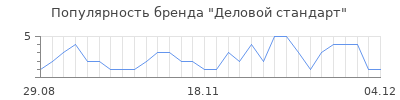 Популярность деловой стандарт