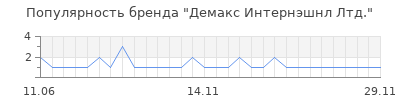 Популярность демакс интернэшнл лтд