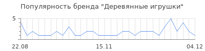 Популярность деревянные игрушки